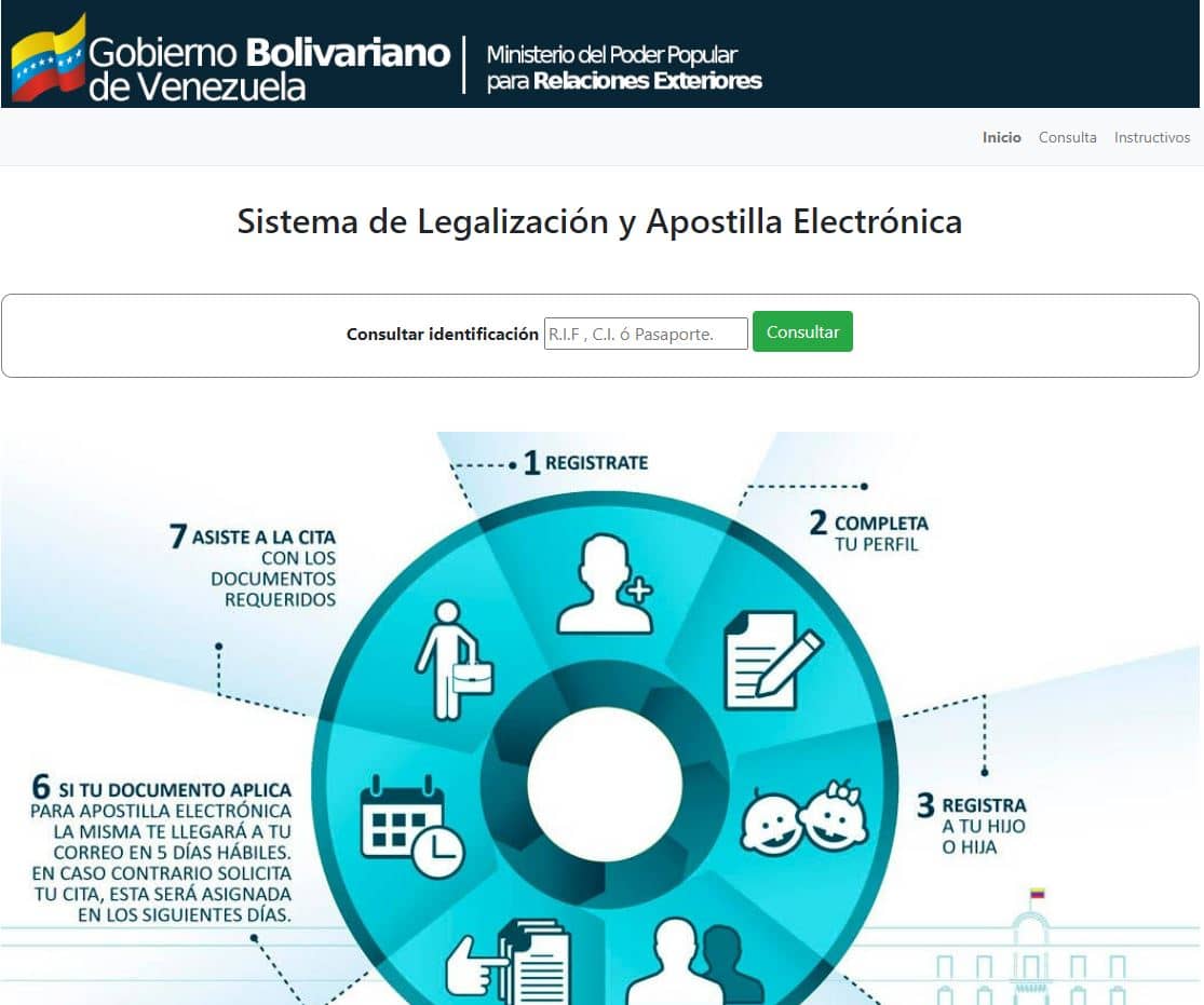Apostilla electrónica Venezuela